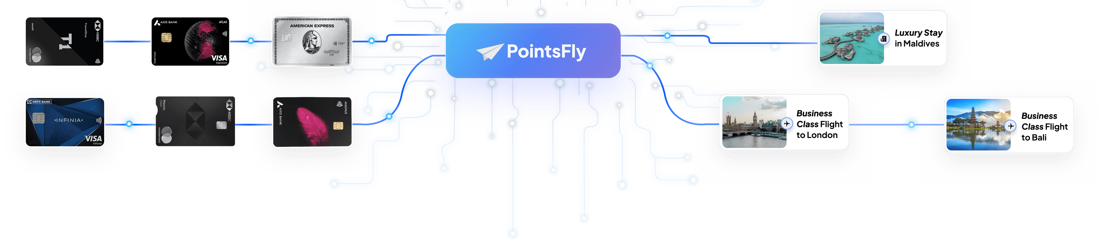 Credit card reward points from Indian banks flowing through PointsFly into business class flights to Bali and London and a luxury stay in the Maldives