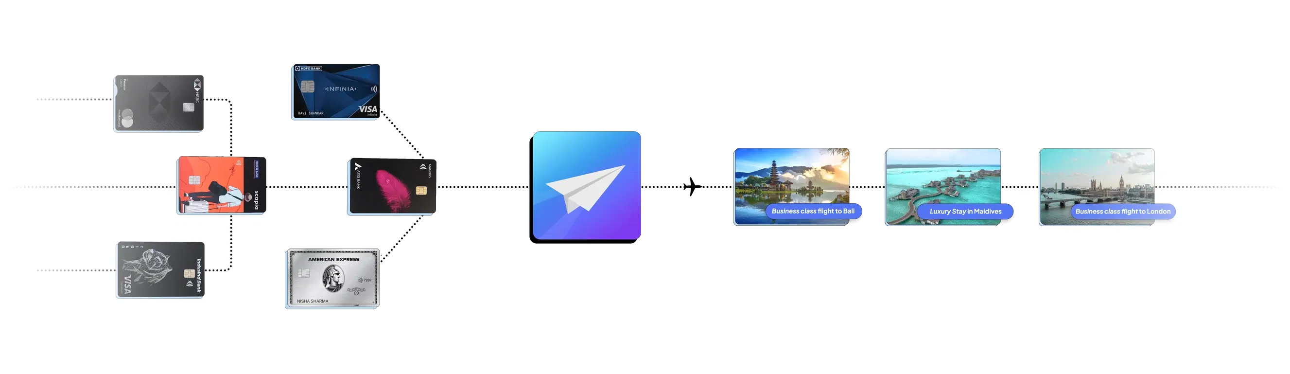 Turn your credit card points into travel with PointsFly